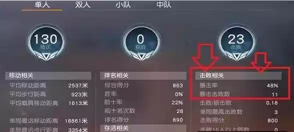 荒野行动：深度解析**暴击率**机制 教你看懂隐藏**暴击数据**
