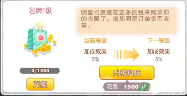 【衣之国】俱乐部深度攻略：创建管理与科技充能全解析
